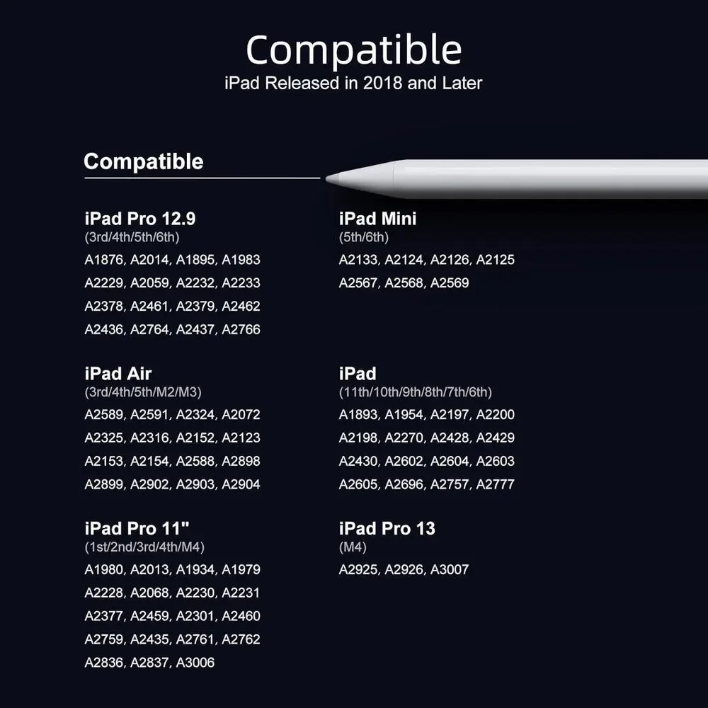 Stylus Pen For IPad 6th-11th Generation-2X Fast Charge Active Pencil Compatible - Picture 3 of 15